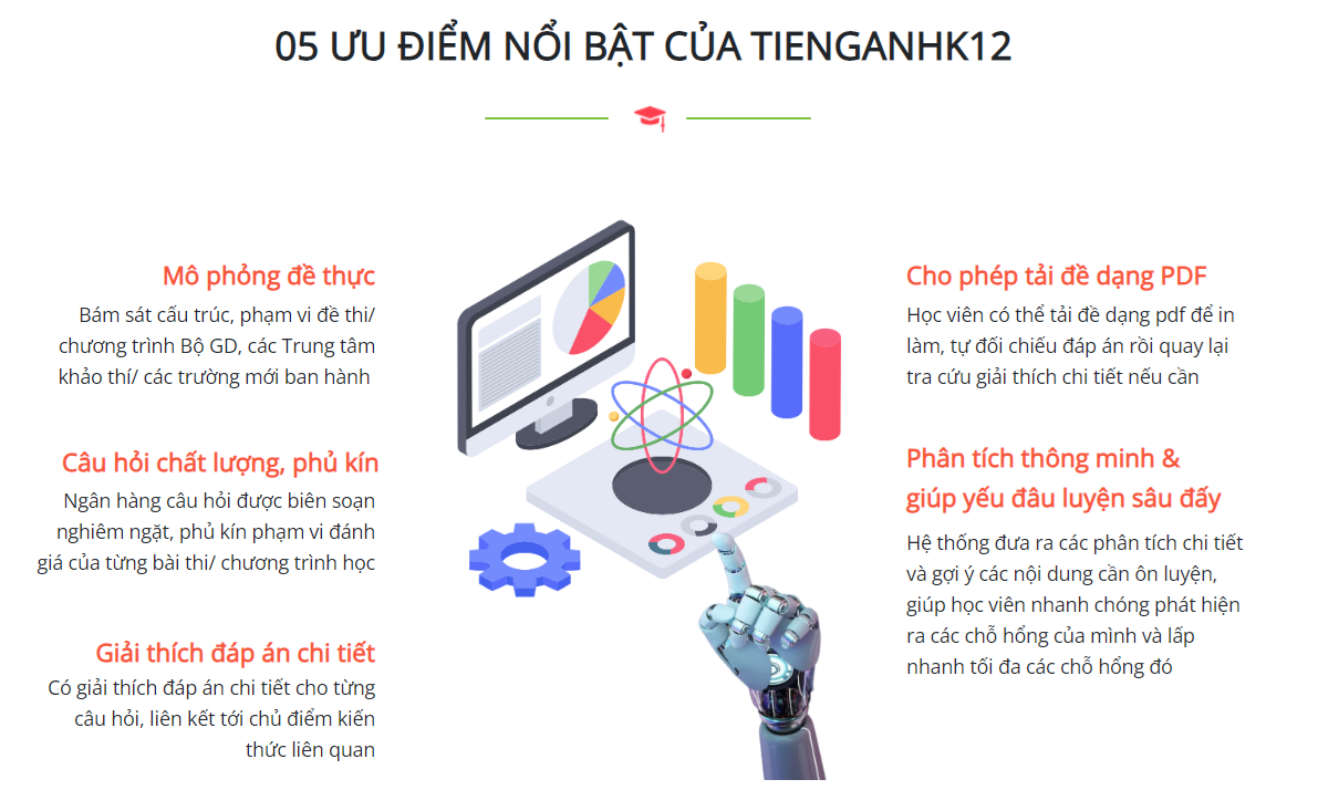 5 ưu điểm nổi bật giúp TiengAnhK12 trở thành chương trình ôn luyện thông minh và hiệu quả